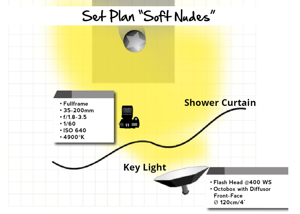 Soft Nude Setup Aktshooting